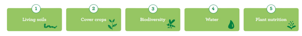 MIMOSA+ : Building climate resilience across our growing zones by focusing on