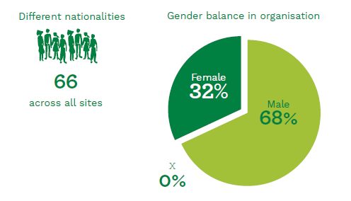 Reflecting the diverse world in which we operate